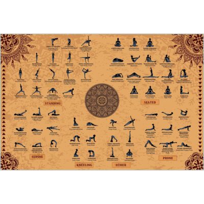Yoga Poses Poster